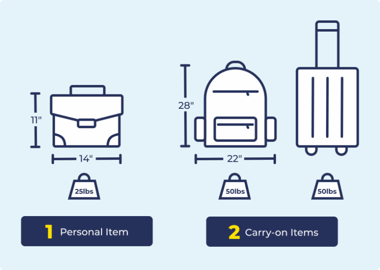 Amtrak - Baggage & Carry Ons | Gold Runner
